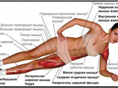 Женский журнал спорт диеты красота мода